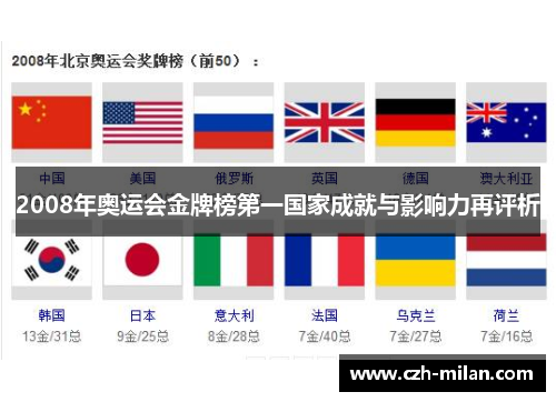 2008年奥运会金牌榜第一国家成就与影响力再评析