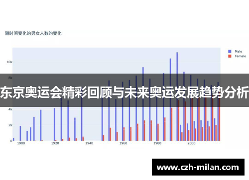 东京奥运会精彩回顾与未来奥运发展趋势分析